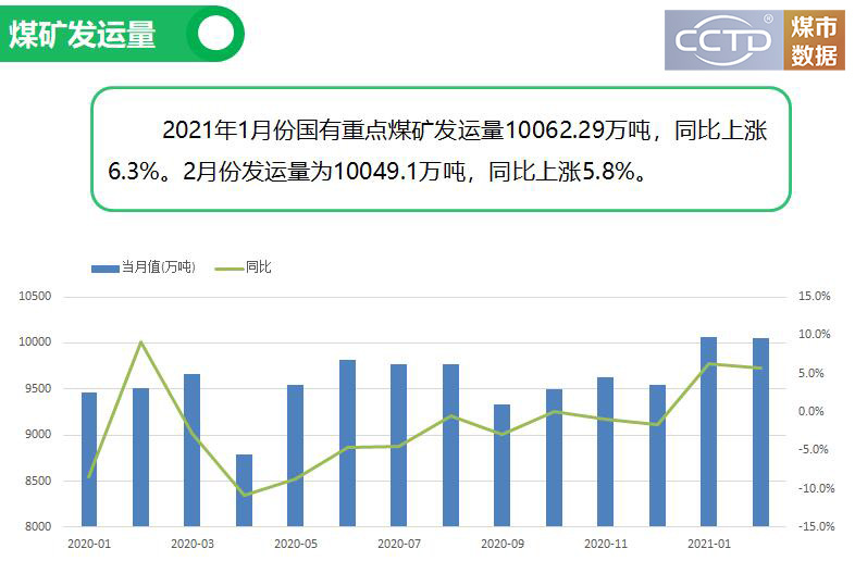 2021年煤炭价格走势最新消息,2021年煤炭价格动态解析