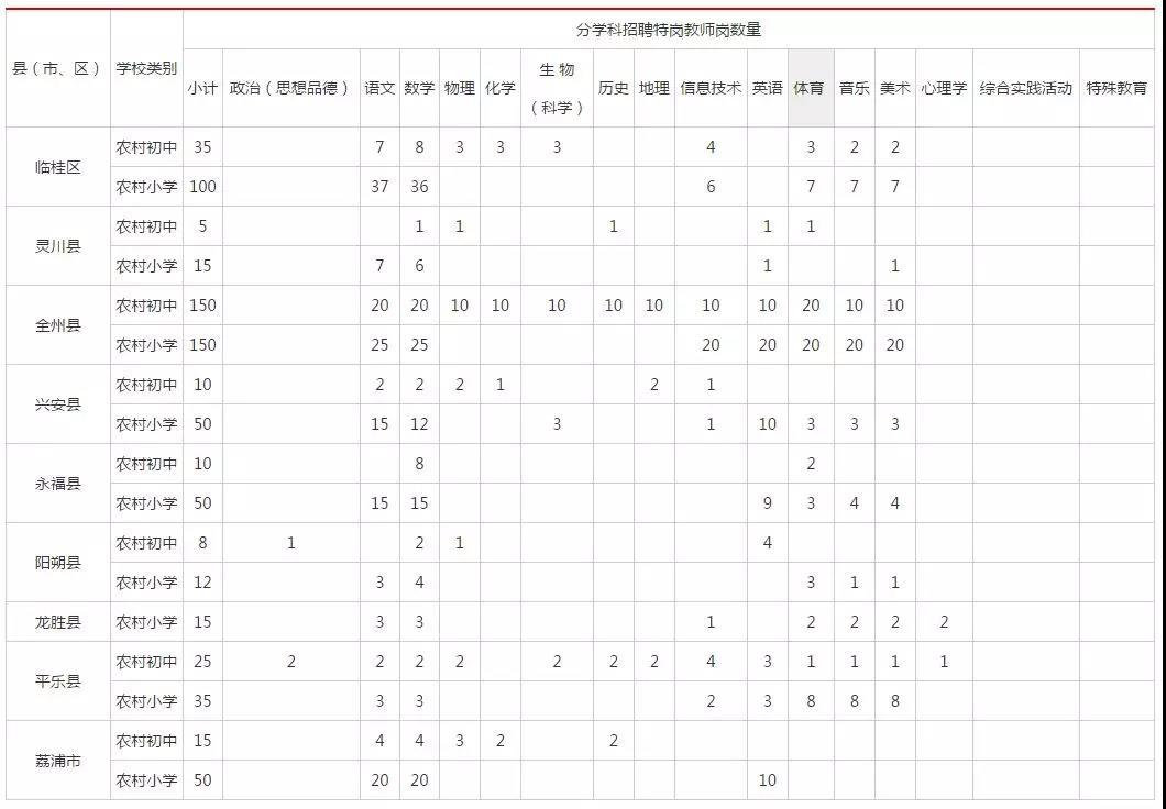 桂林2017最新招聘信息，“桂林2017招聘资讯速递”