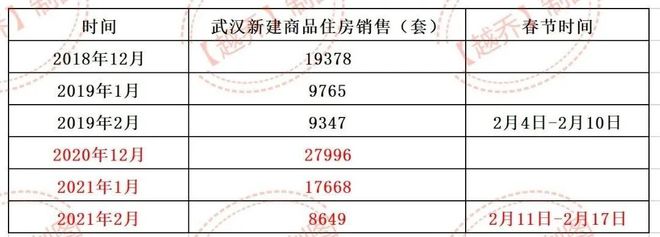 武汉各区最新房价均价（武汉各区房价平均一览）