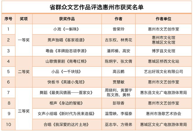 惠州邓庆忠最新职务揭晓