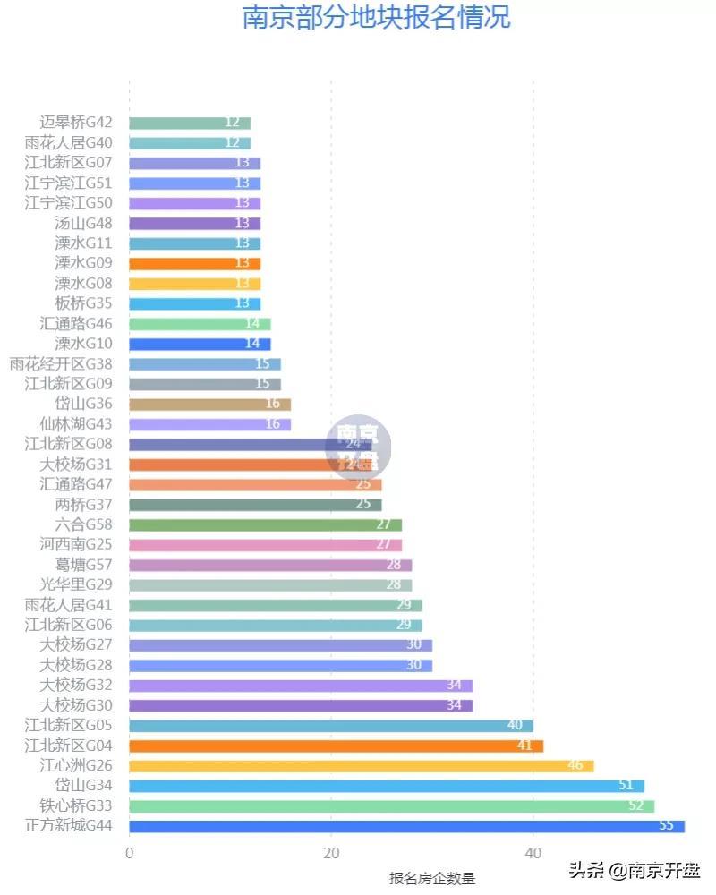 南京土拍最新消息-南京土地拍卖最新资讯