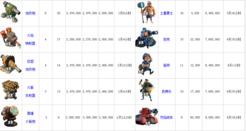 海岛奇兵最新升级数据｜海岛奇兵全新升级资讯