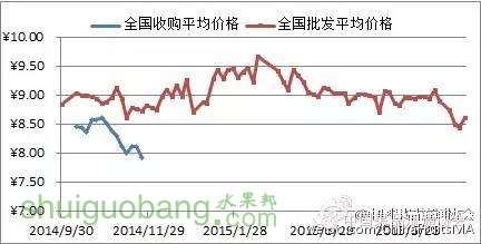 香蕉最新价格走势｜香蕉近期价格动态