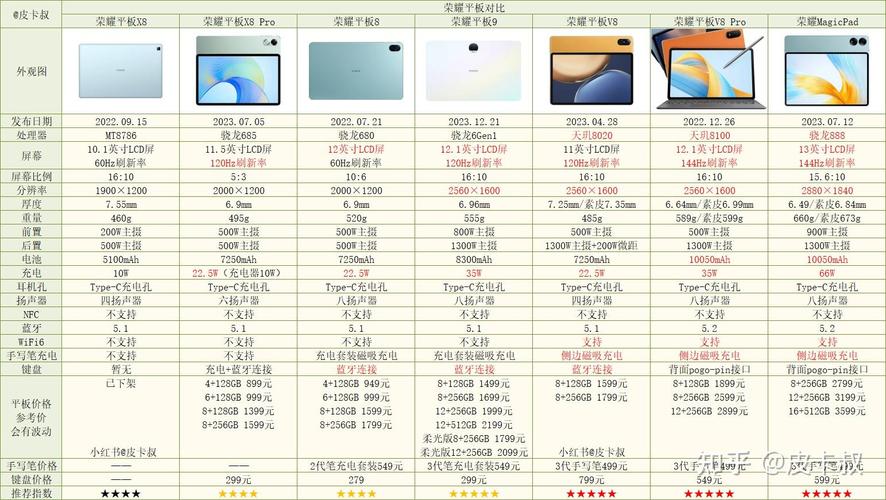 苹果最新iPad型号硬件规格一览