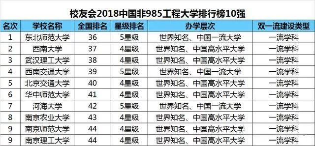 “全国最新大学排行榜揭晓”