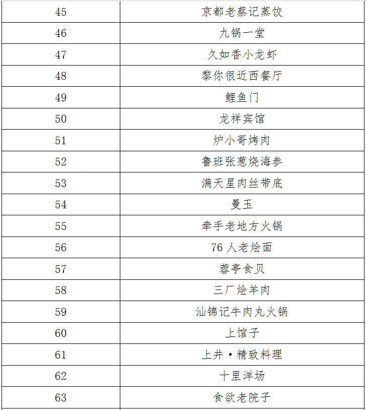 焕新活力区域榜单，共筑健康美好家园指南