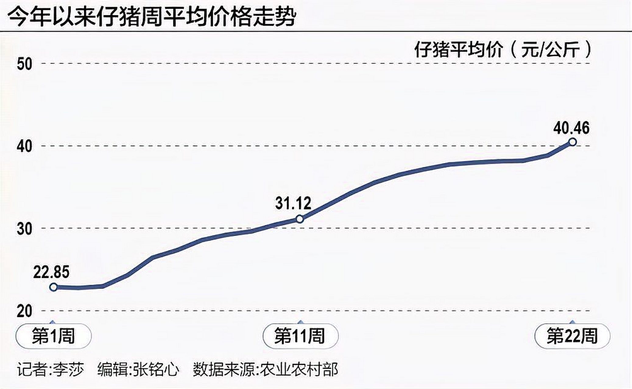 甘肃生猪市场迎来新活力，价格走势看涨！