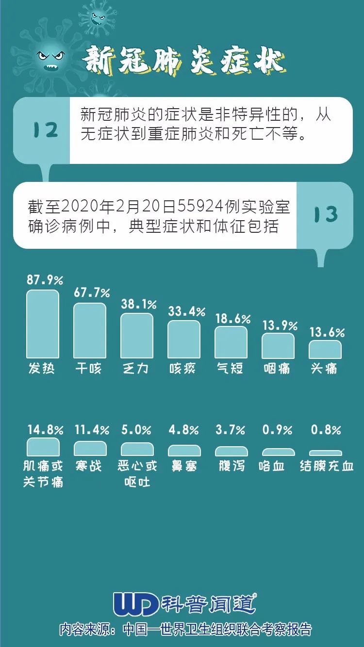 新冠肺炎新症状解析