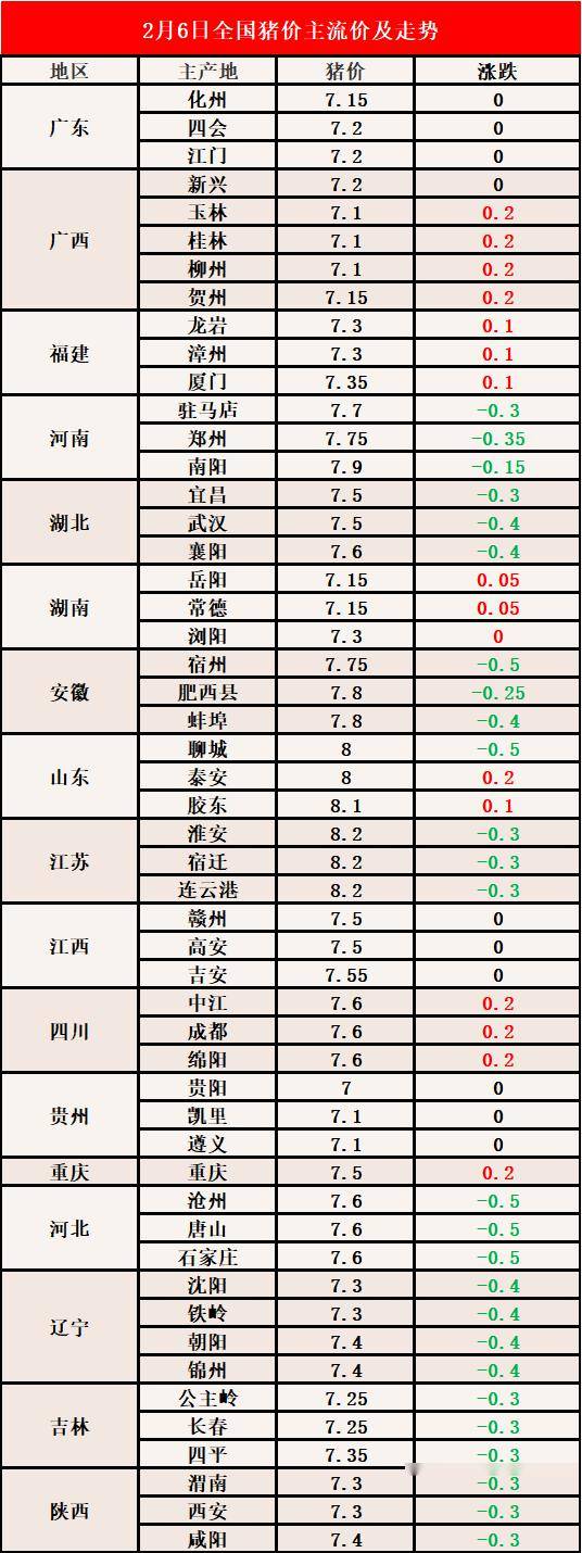 今日生猪市场最新价格