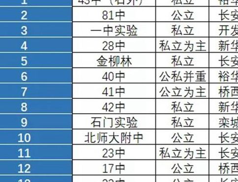 石家庄小学排名揭晓