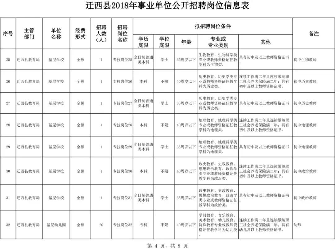 “迁西今日最新招聘信息”