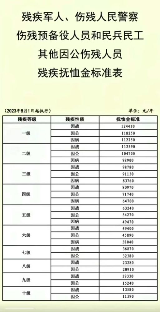 “最新伤残军人资讯发布”