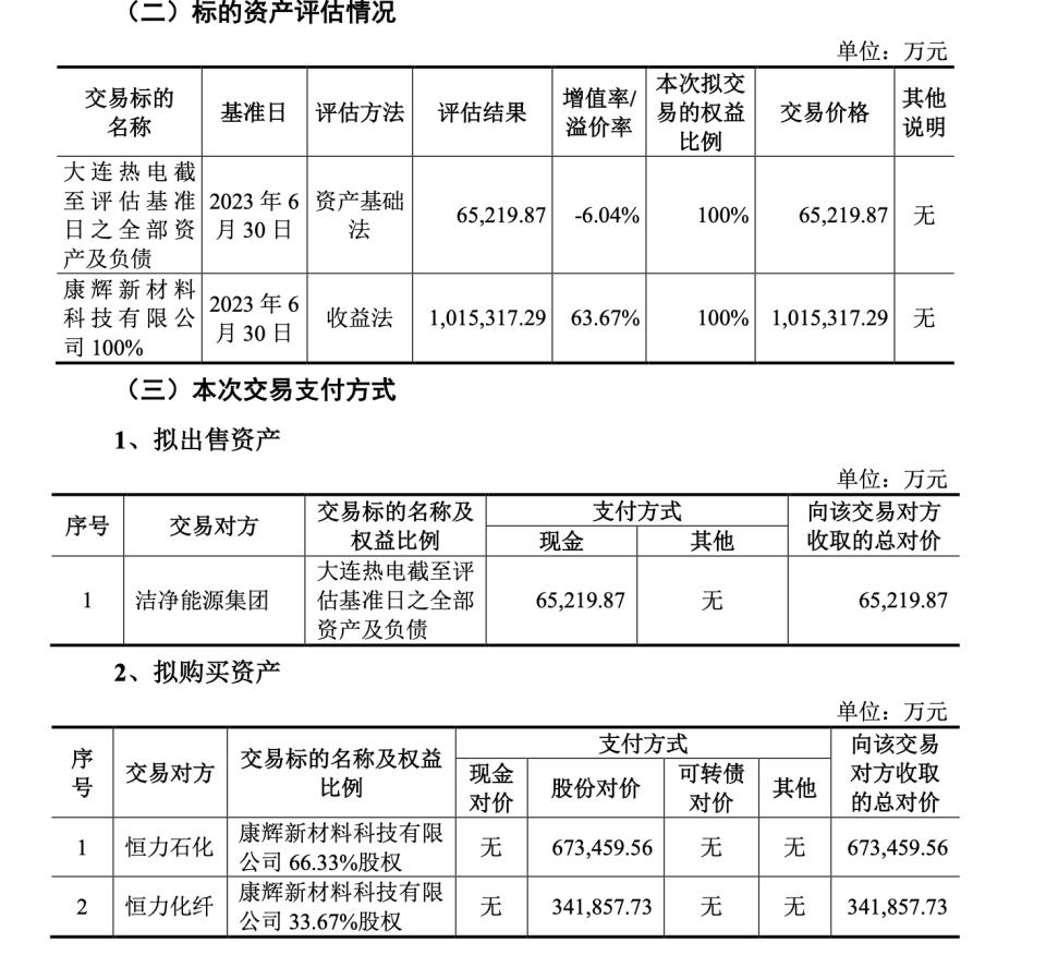 大连热电集团重组动态速递