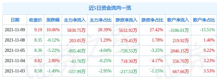 大连电瓷最新动态速递