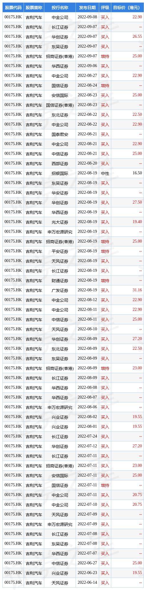 “证券行业最新排行榜揭晓”