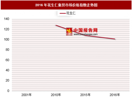 近期花生米市场行情动态解析