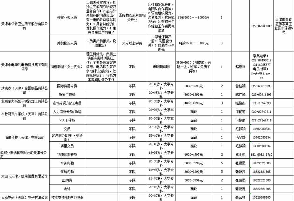 活力红桥新区，职位盛宴来袭——最新招聘信息大汇总