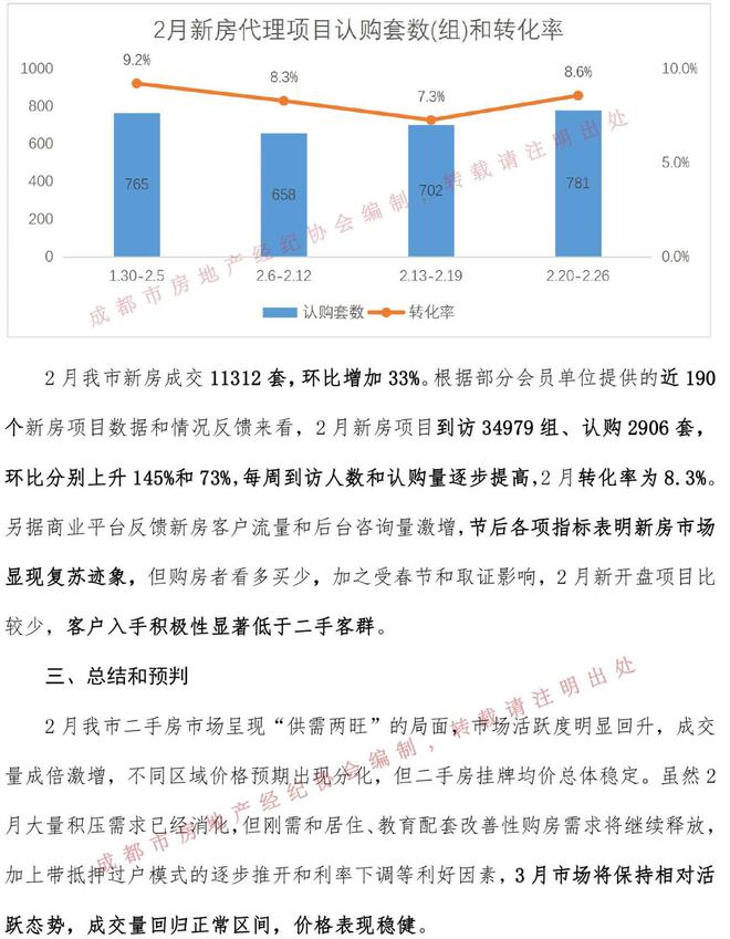 “成都房地产市场最新动态”