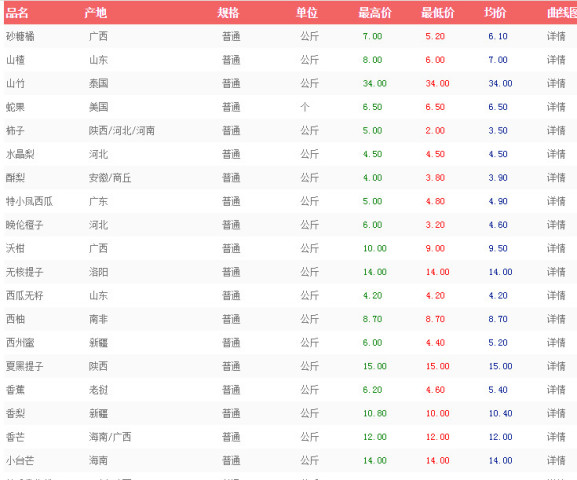 河南万邦市场蔬菜行情实时盘点：最新价格一览