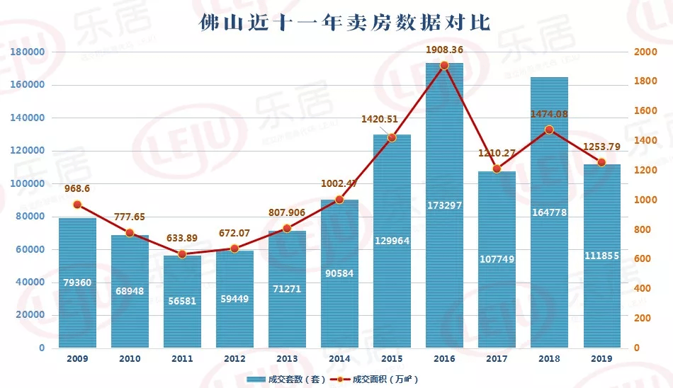 禅城佛山楼盘实时行情一览，价格走势新鲜速递