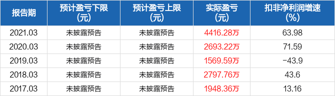 派诺生物最新资讯速递：聚焦行业前沿动态解析