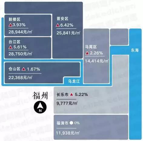 最新出炉：长乐金峰板块房价动态资讯