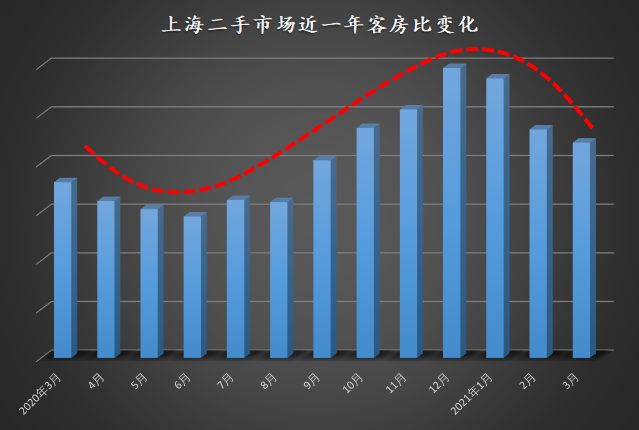 上海二手房最新行情解析