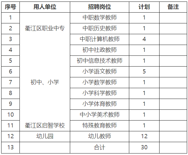 四川隆昌地区最新就业招聘信息汇总