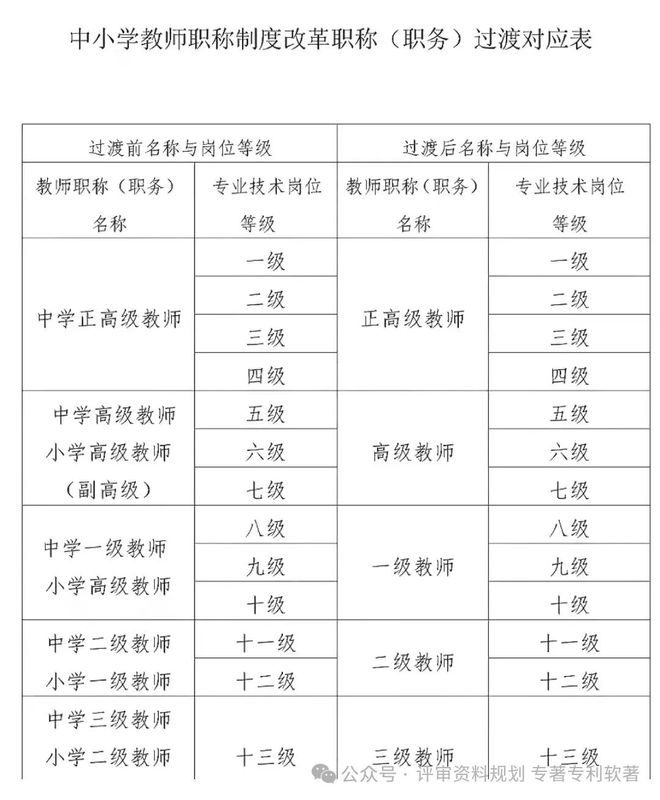 2025年教师职称制度改革最新动态及进展解读