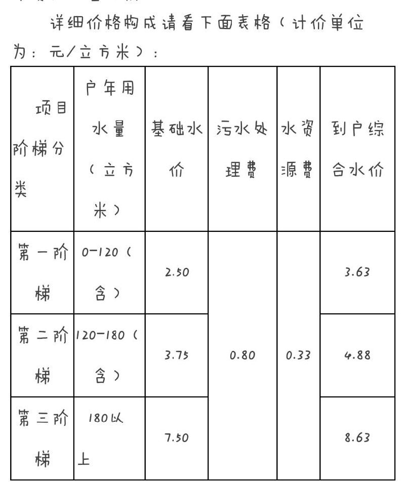 石家庄市最新水费标准大揭秘，水价调整动态一览