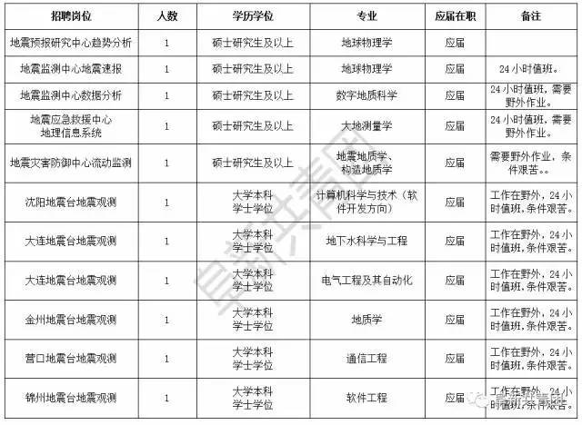 青岛地区急聘：最新临时职位热招中！