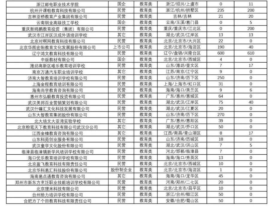 鹤山市今日发布最新职务资讯汇总