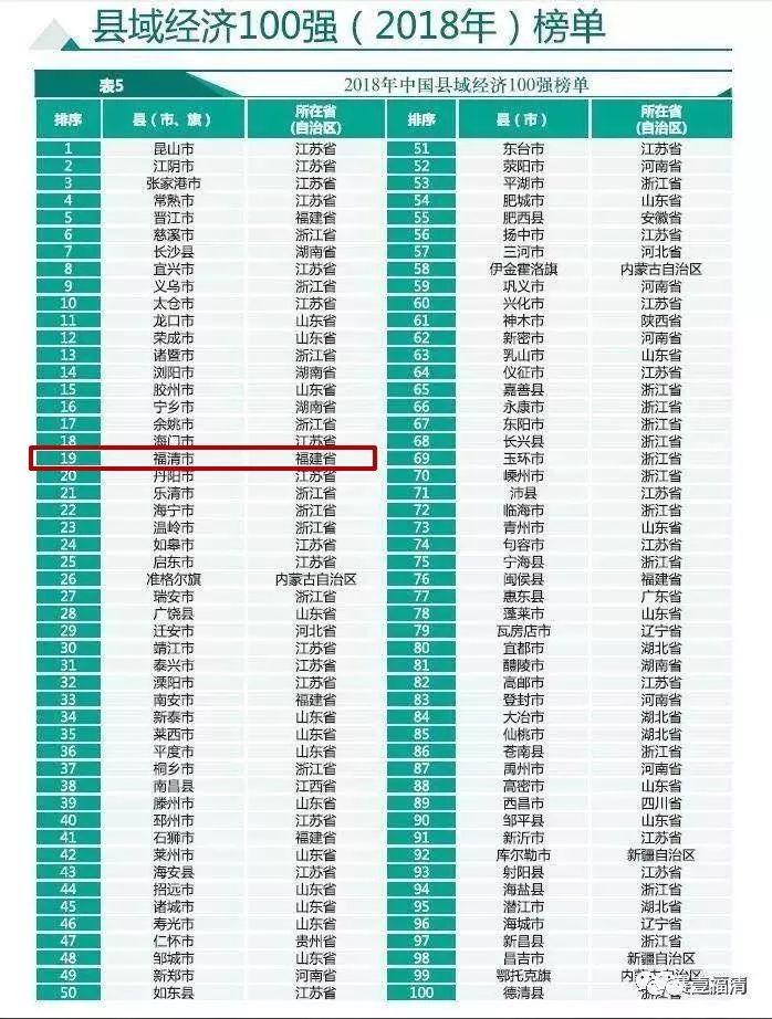 全国县域贫困程度排行榜：百穷县最新综合实力揭晓