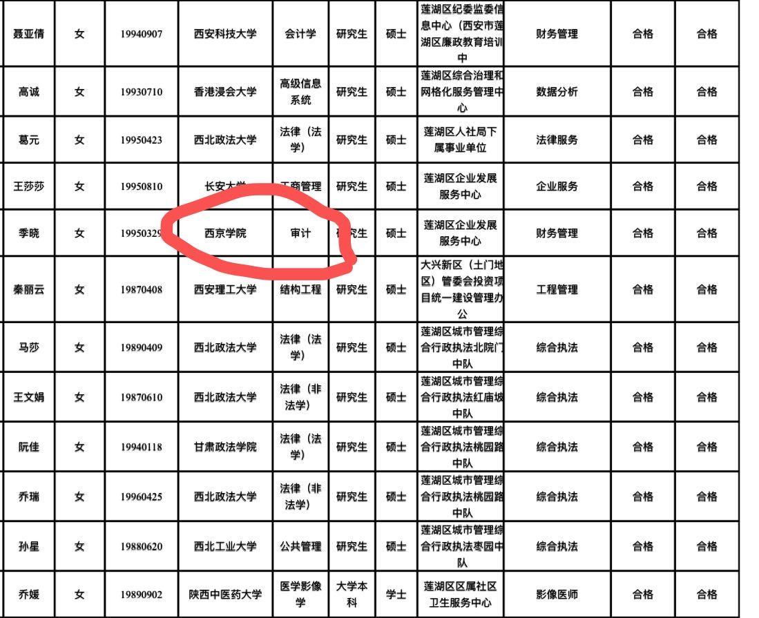 西安人才市场最新职位速递一览