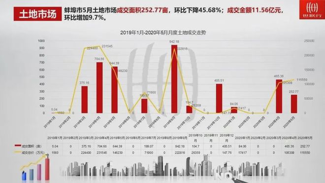 蚌埠楼市行情实时速递：最新房价动态一览