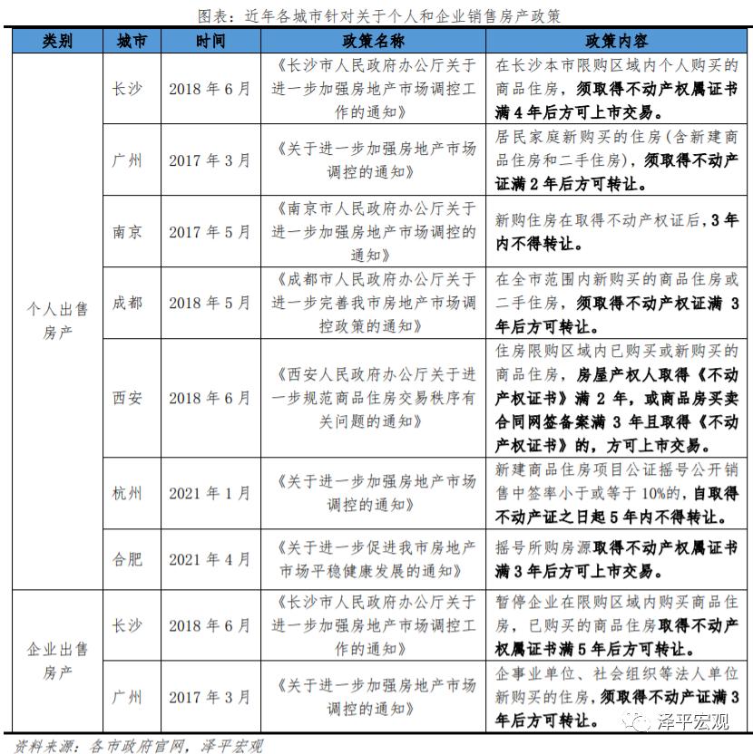 深度剖析：长沙市最新房地产市场限购政策全面解读