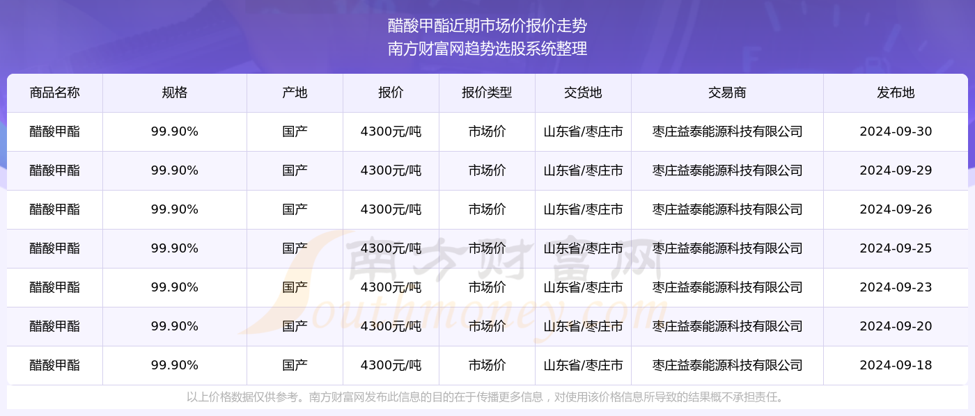 实时追踪：最新 hips 市场价格动态解析