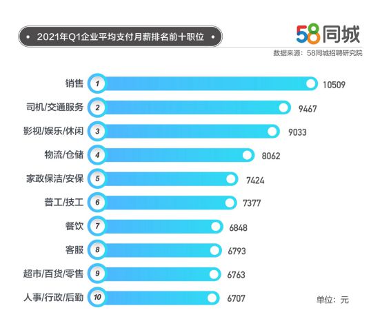 焦作人才市场快讯：最新58个热门职位招聘信息汇总