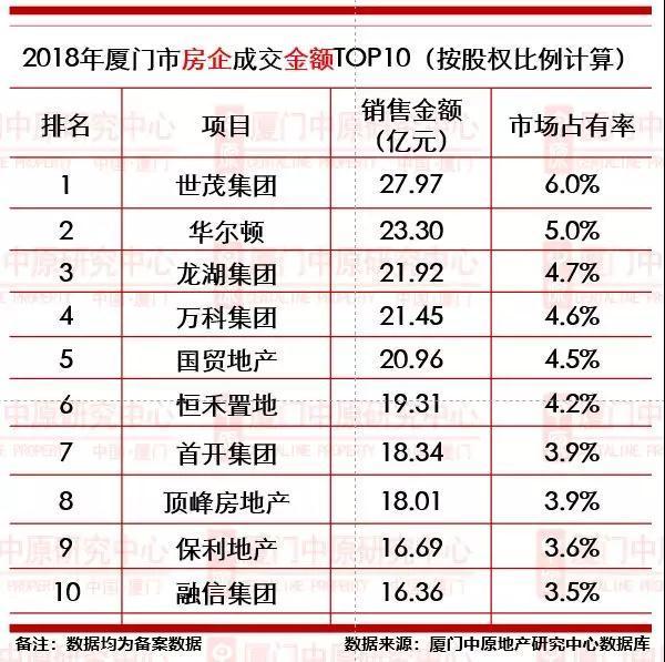 厦门房地产市场最新动态：楼盘价格大跳水，优惠信息速览！